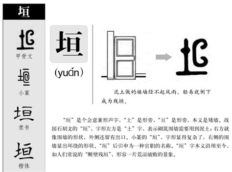 垣造詞|垣造詞，垣字的造詞